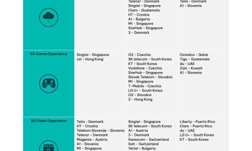 통신 분석회사 오픈시...